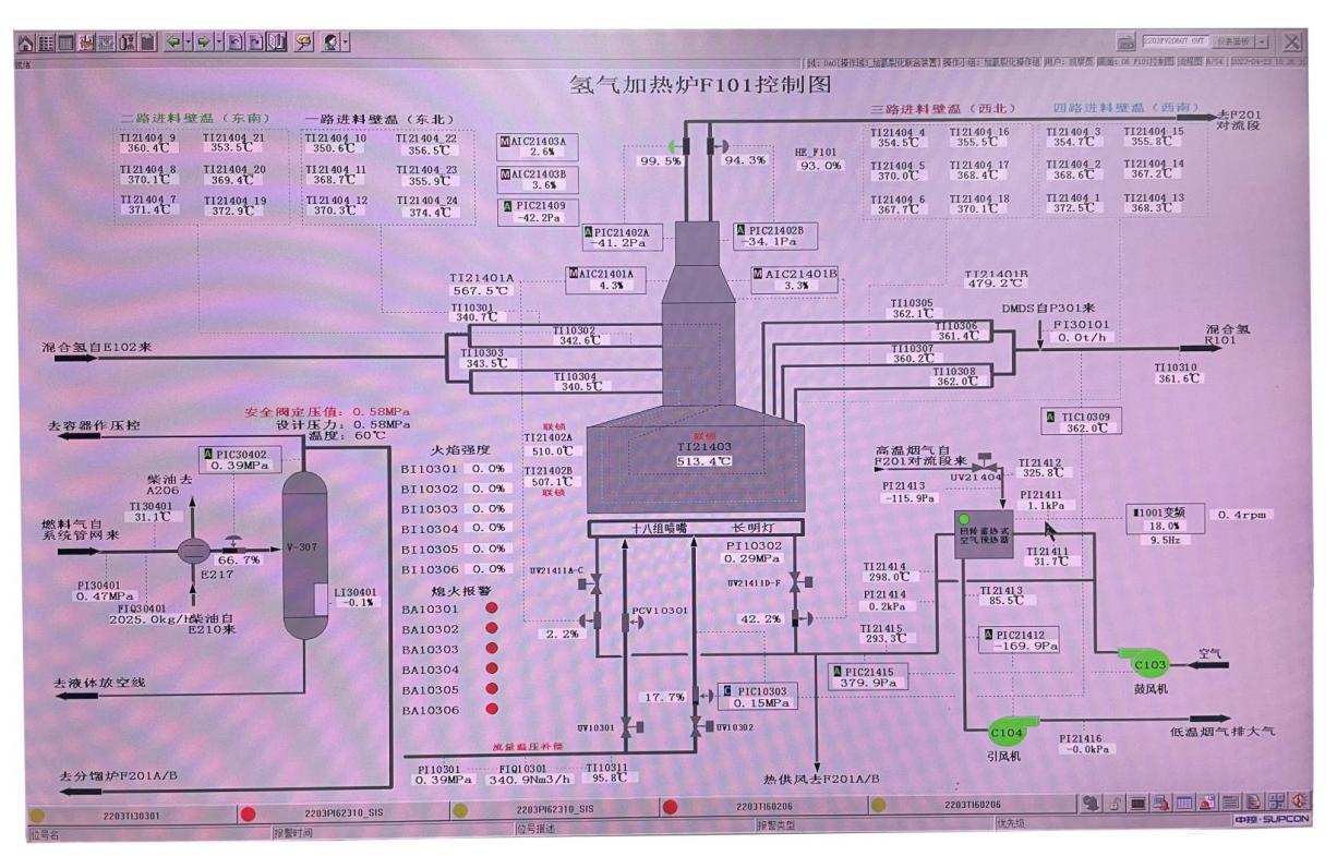 工業爐儀控系統解決方案